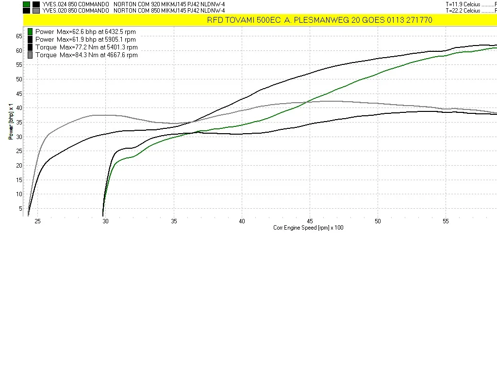It's a long way to 920 type(rary)