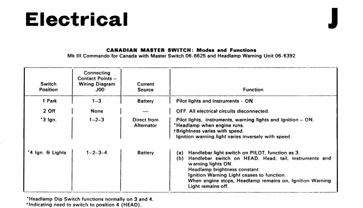 Mk3 Canadian HL Unit function actual vs chart