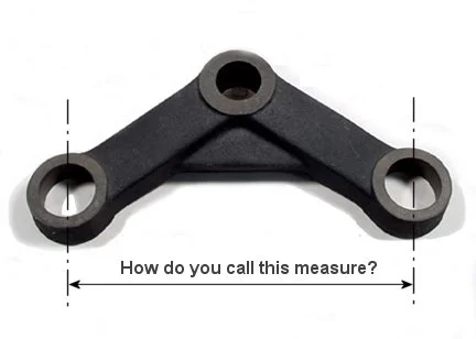 How do you call this measure