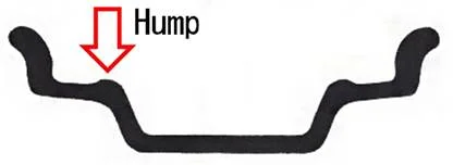 Getting new wheels,  choosing correct size