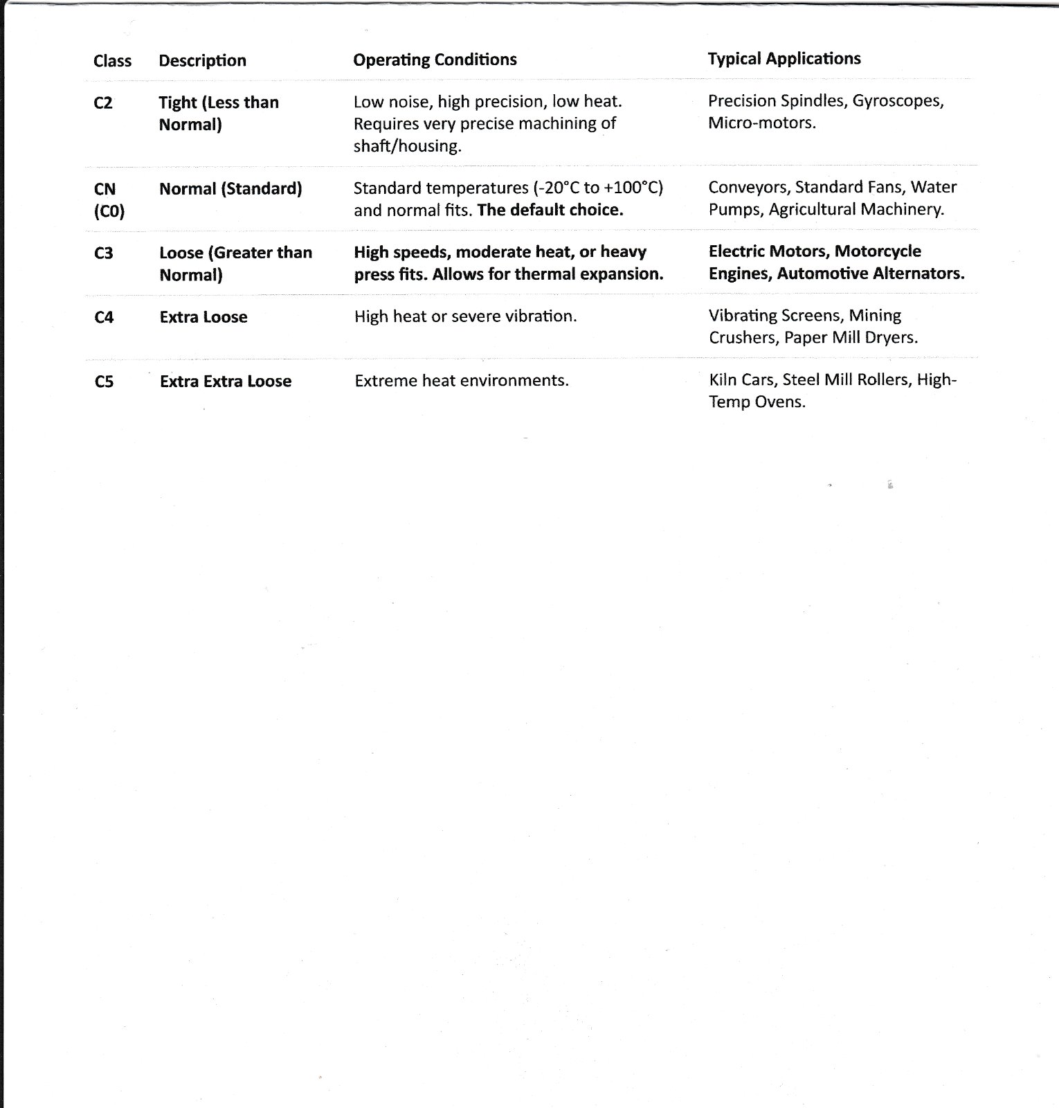 Removal of rear brake drum side bearing