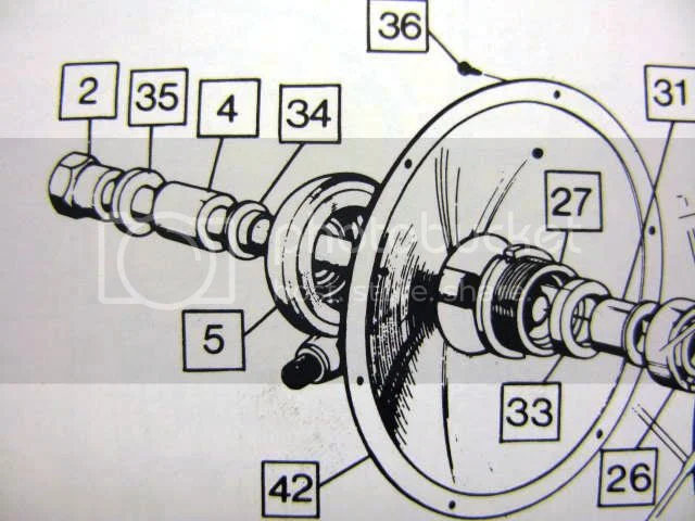 Speedo Gear Rubbing on Hub