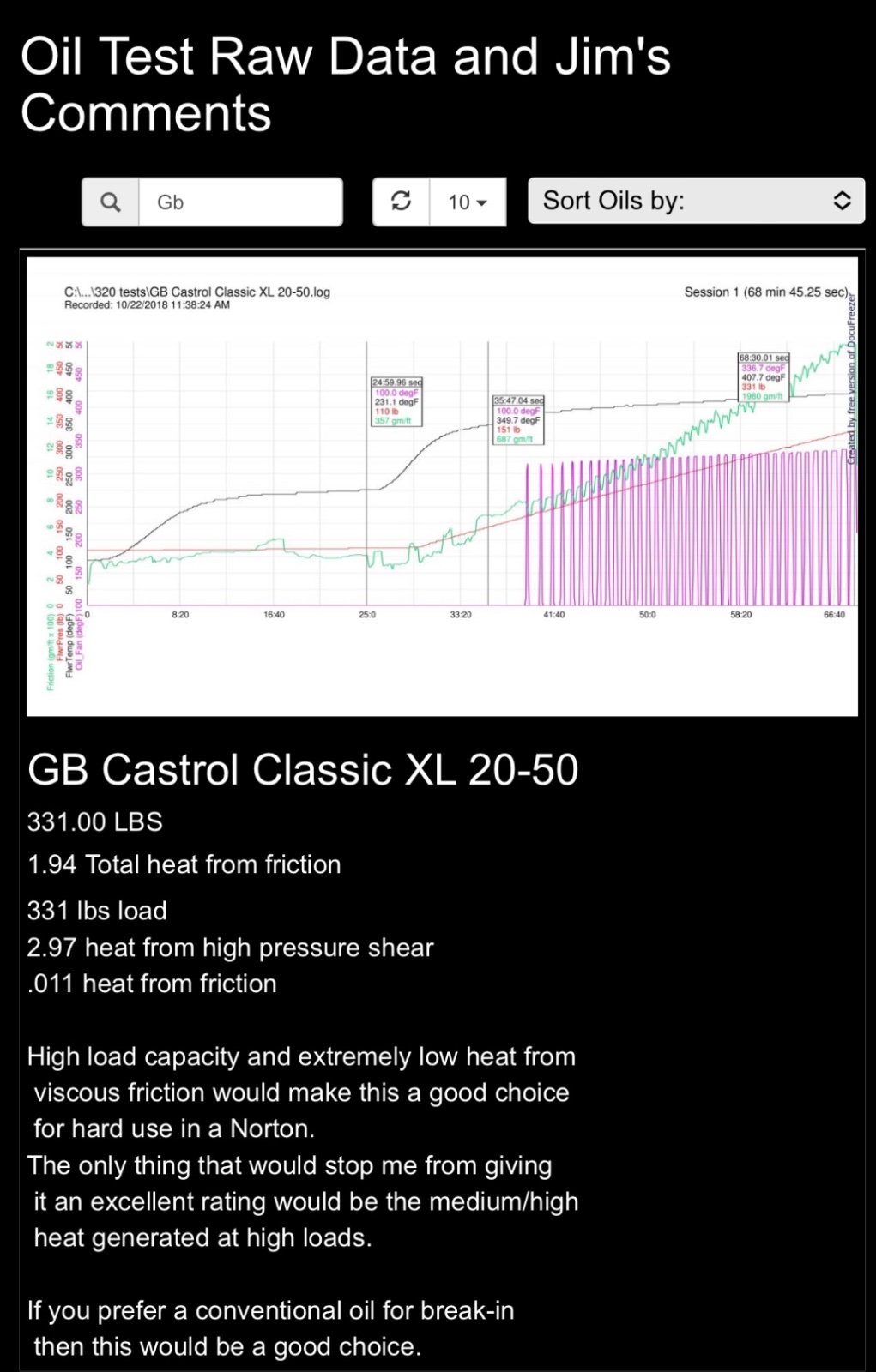 Castrol Classic 20w-50 Engine oil