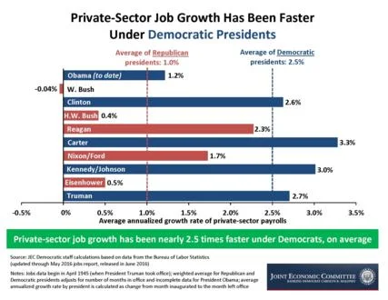 Trump seems to be doing well so far...