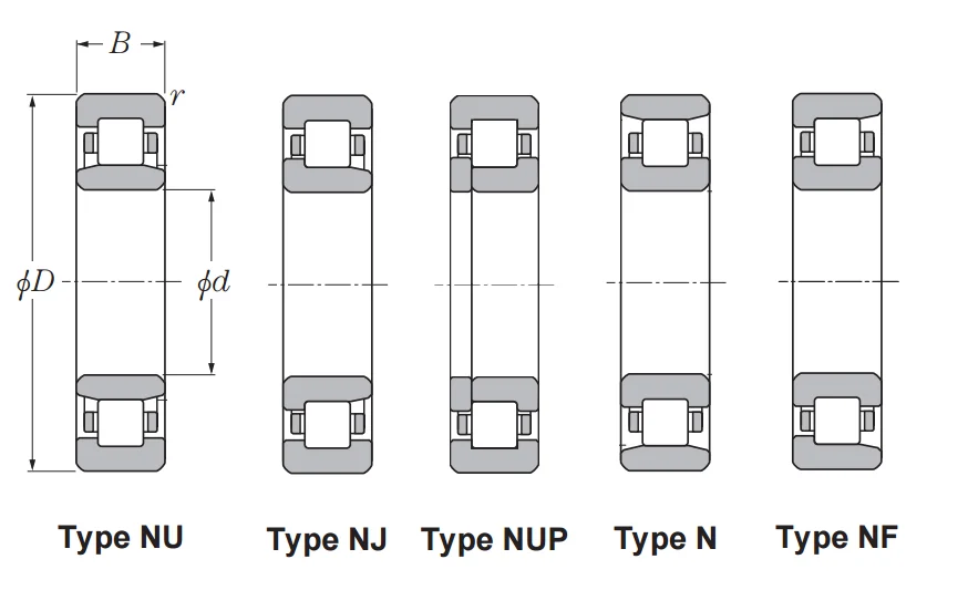 Identify Main bearings