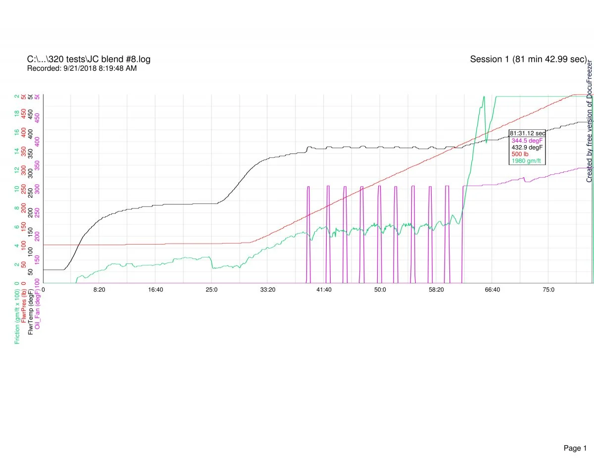 Follower scar oil tests (2018)