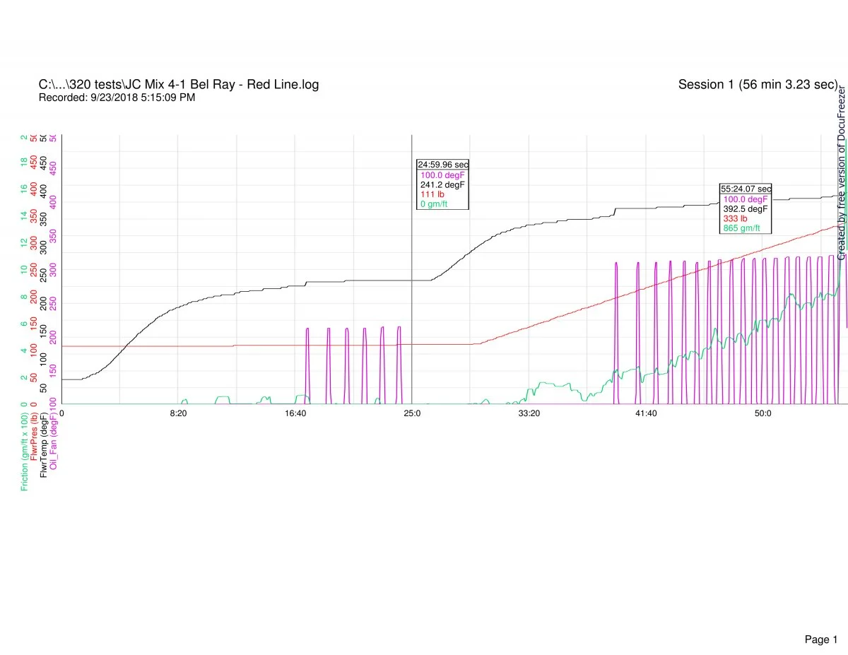 Follower scar oil tests (2018)