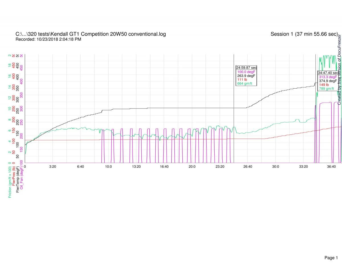 Follower scar oil tests (2018)