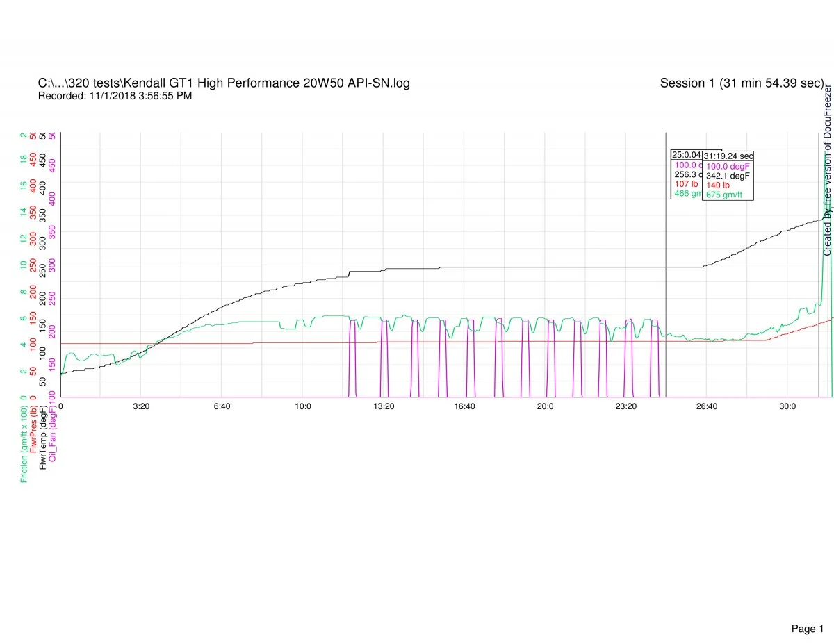 Follower scar oil tests (2018)