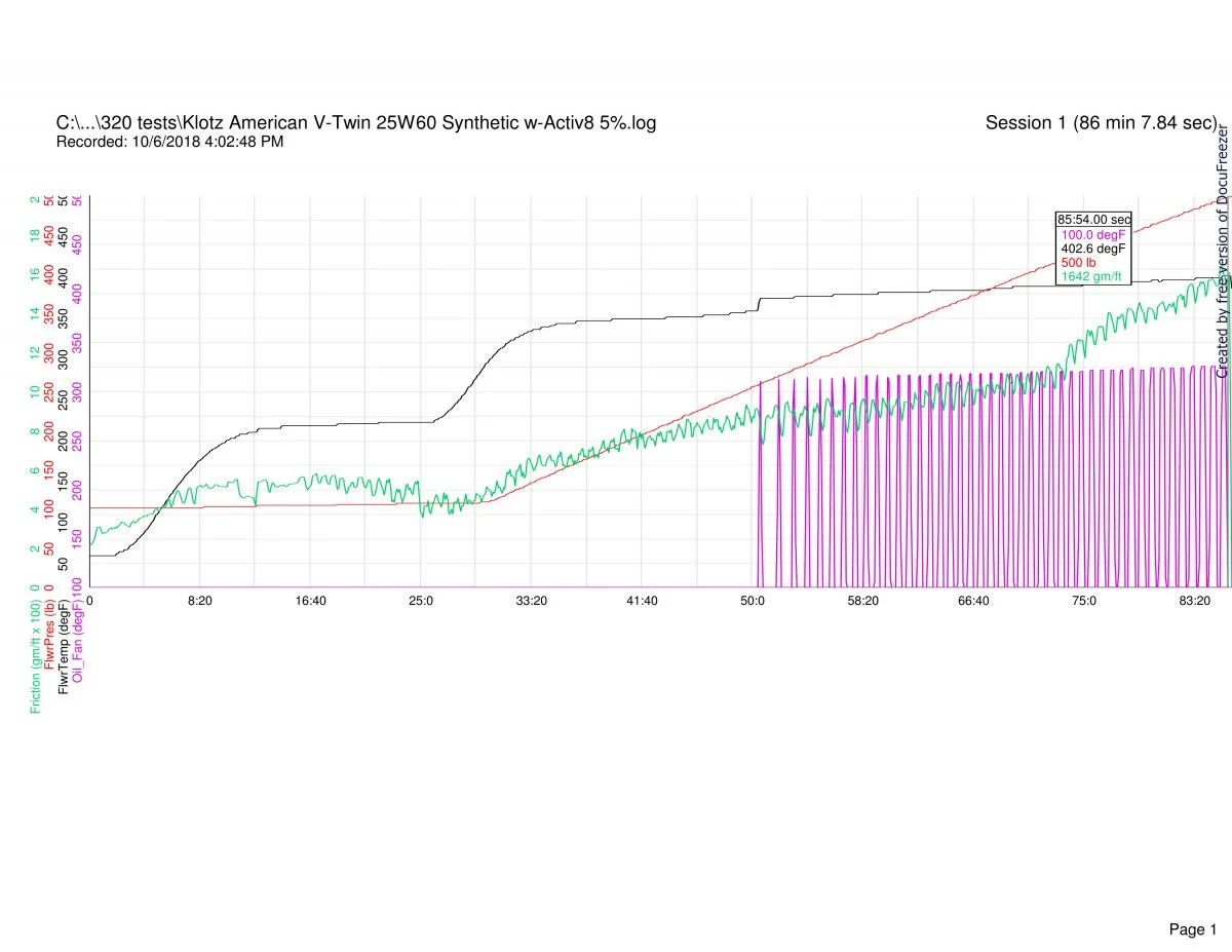 Follower scar oil tests (2018)