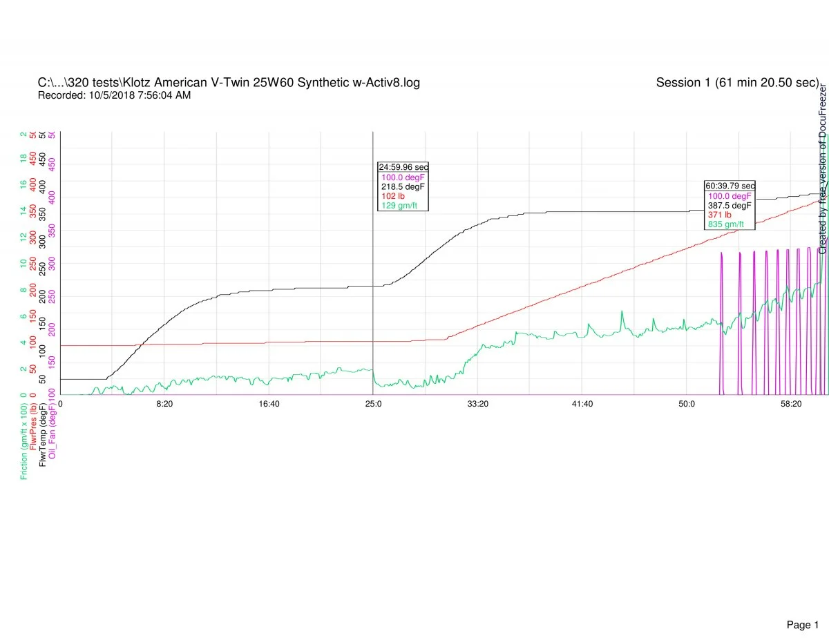 Follower scar oil tests (2018)