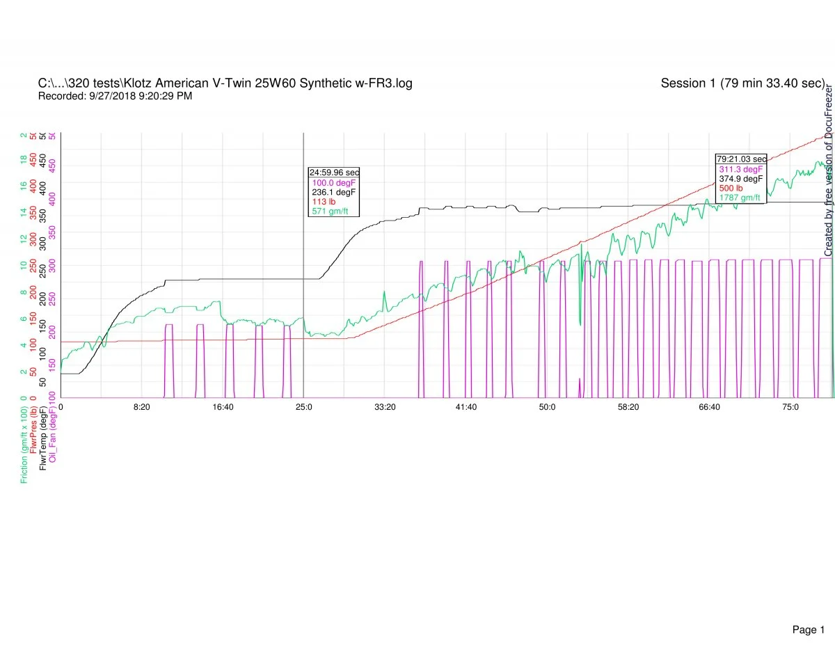 Follower scar oil tests (2018)