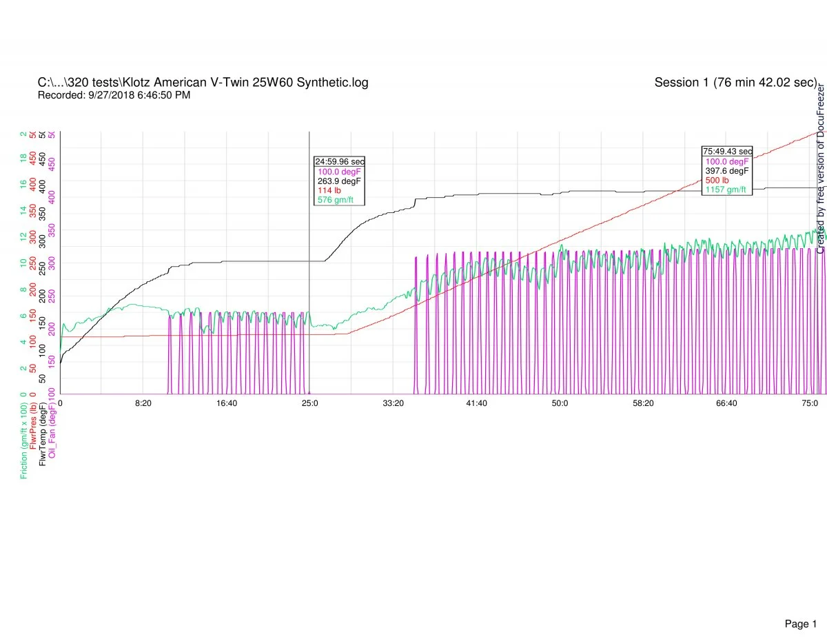 Follower scar oil tests (2018)