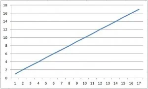 Roadholder external springs