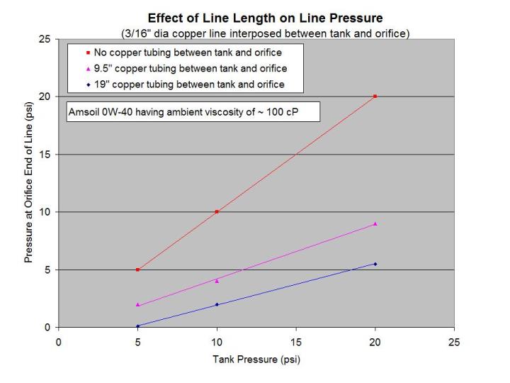 LR pressure drop of longer lines.jpg