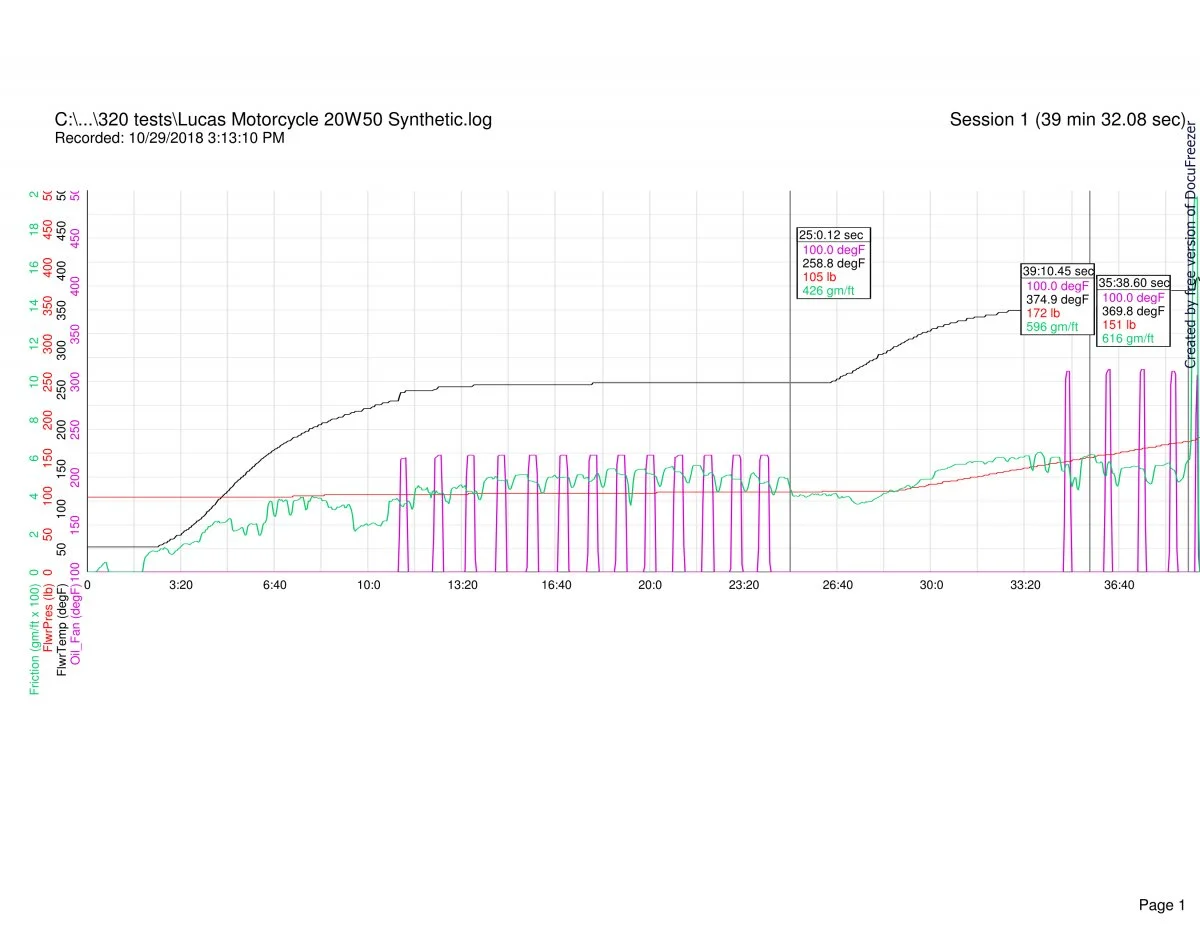 Follower scar oil tests (2018)