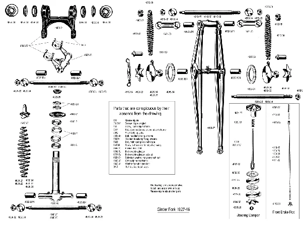 Norton girder forks