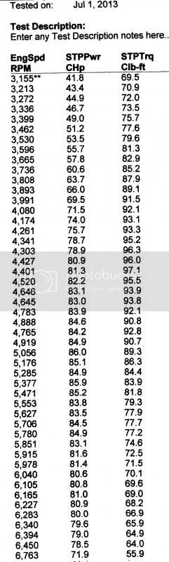 Tomorrow looks like fun