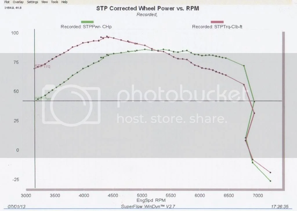 Tomorrow looks like fun