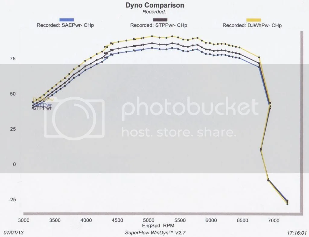 Tomorrow looks like fun