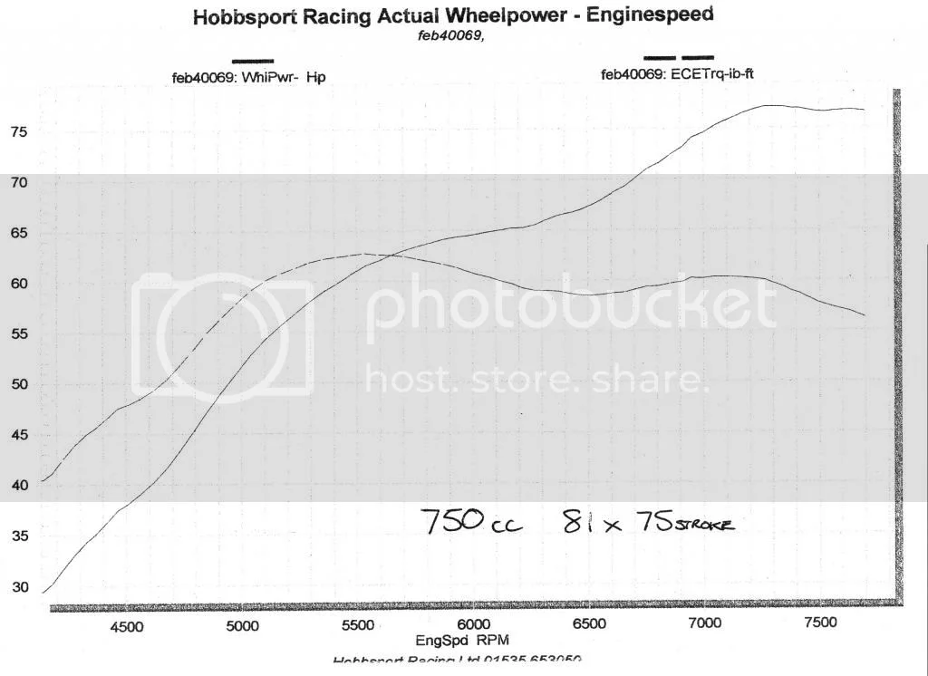 Building new short stroke engine Page 7 Access Norton