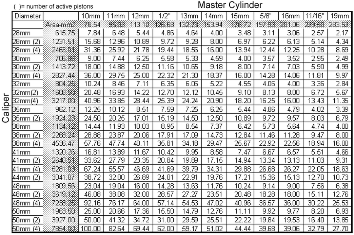 Dunstall 810 master cylinder