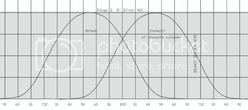 Heavy lifters and valve bounce (2015)