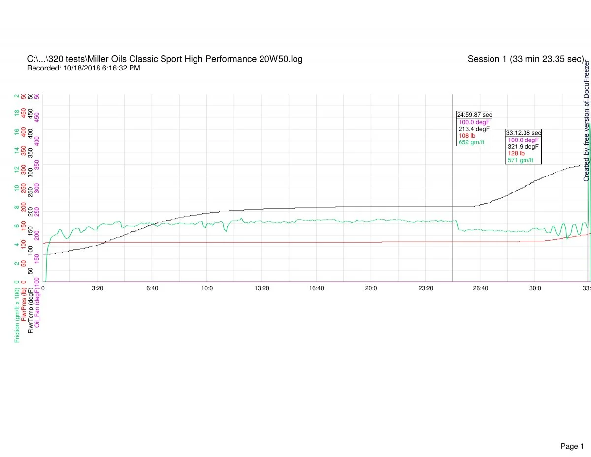 Follower scar oil tests (2018)