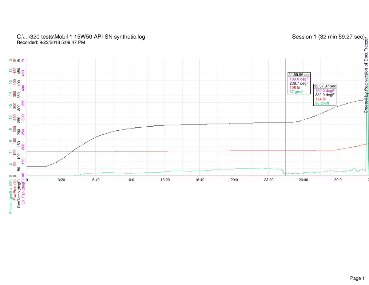 Follower scar oil tests (2018)