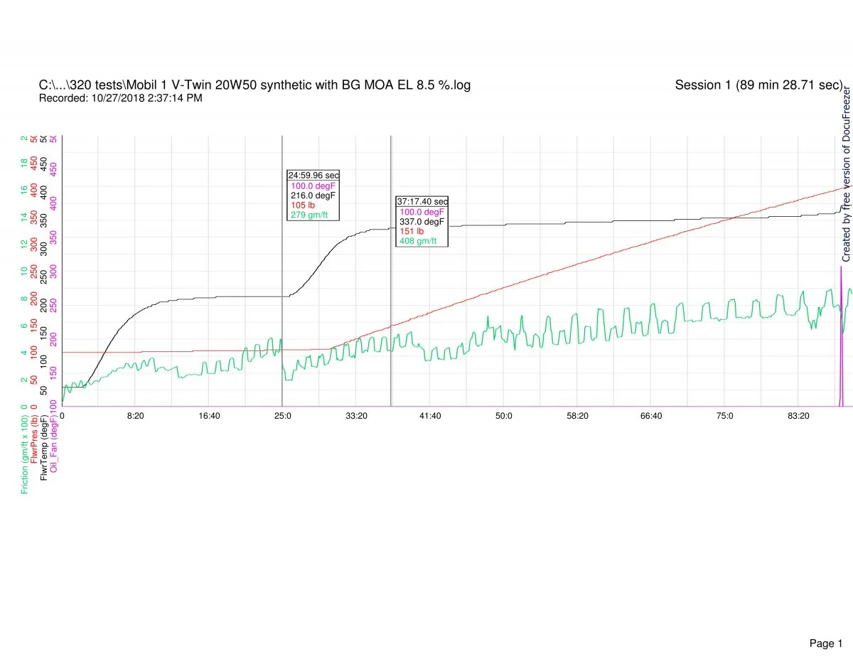 Follower scar oil tests (2018)