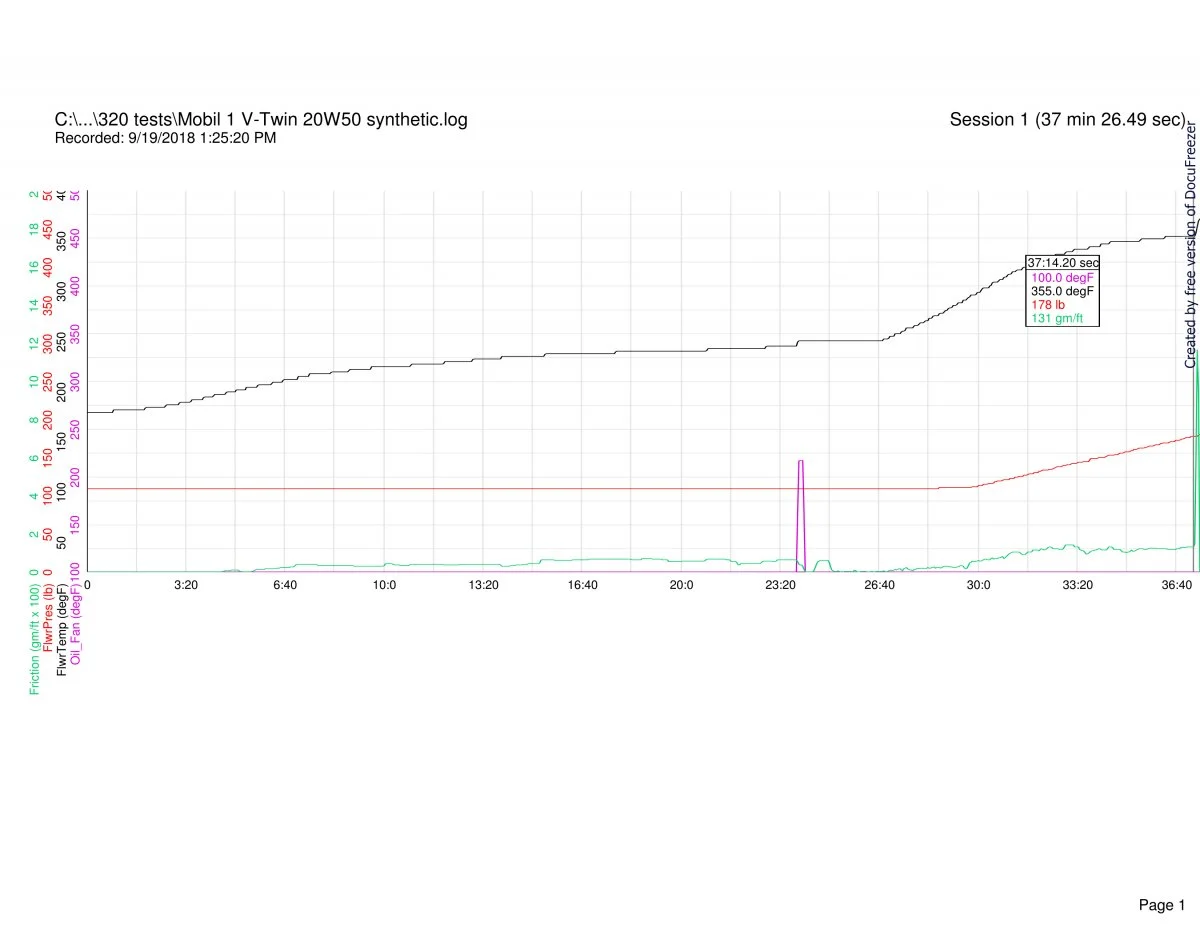 Follower scar oil tests (2018)