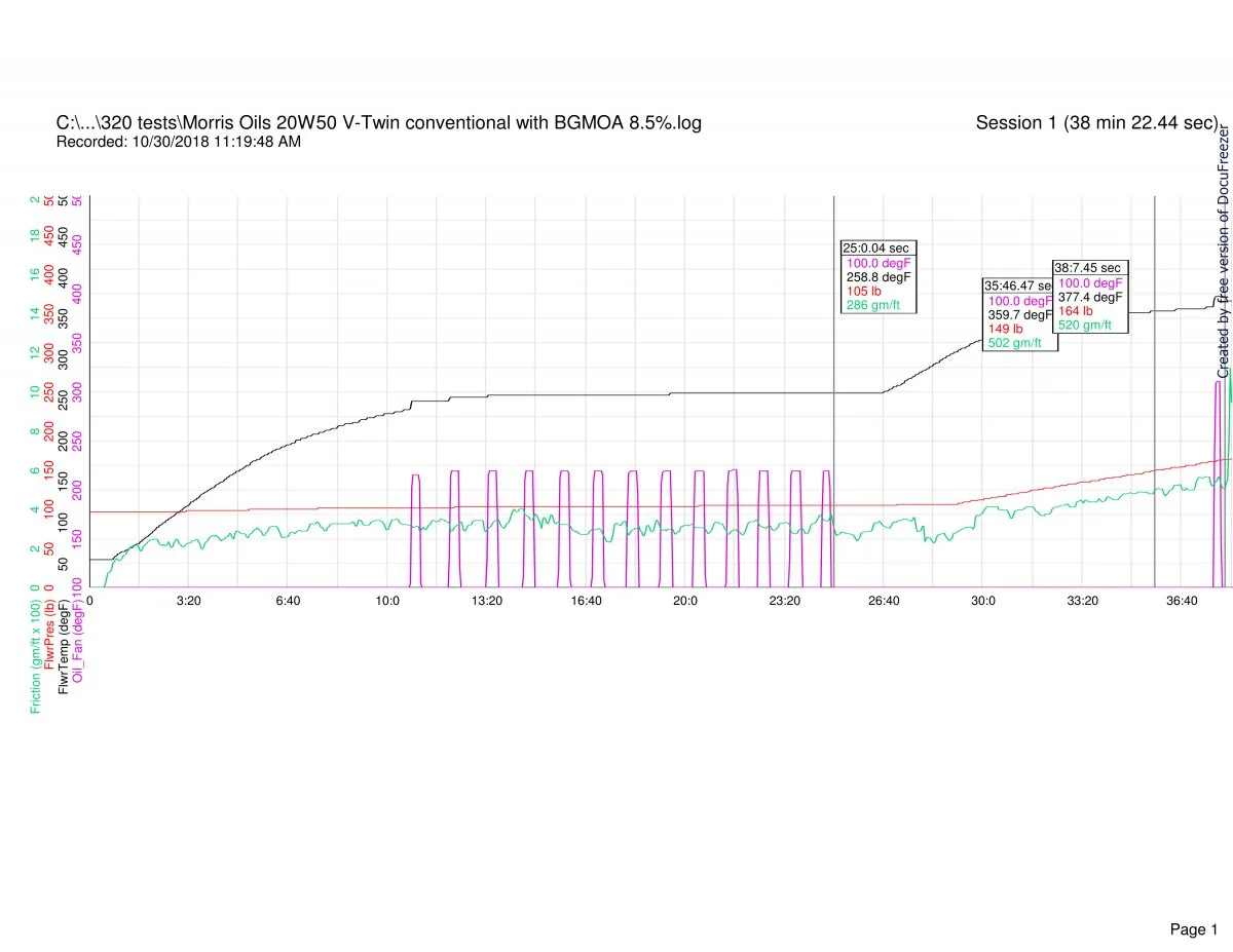Follower scar oil tests (2018)
