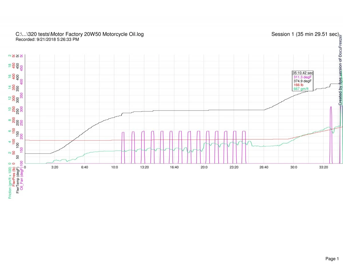 Follower scar oil tests (2018)