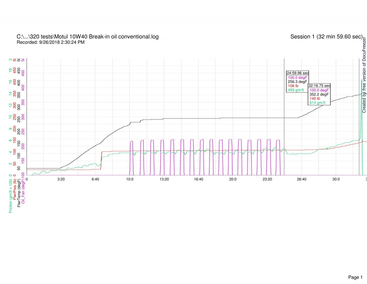 Follower scar oil tests (2018)