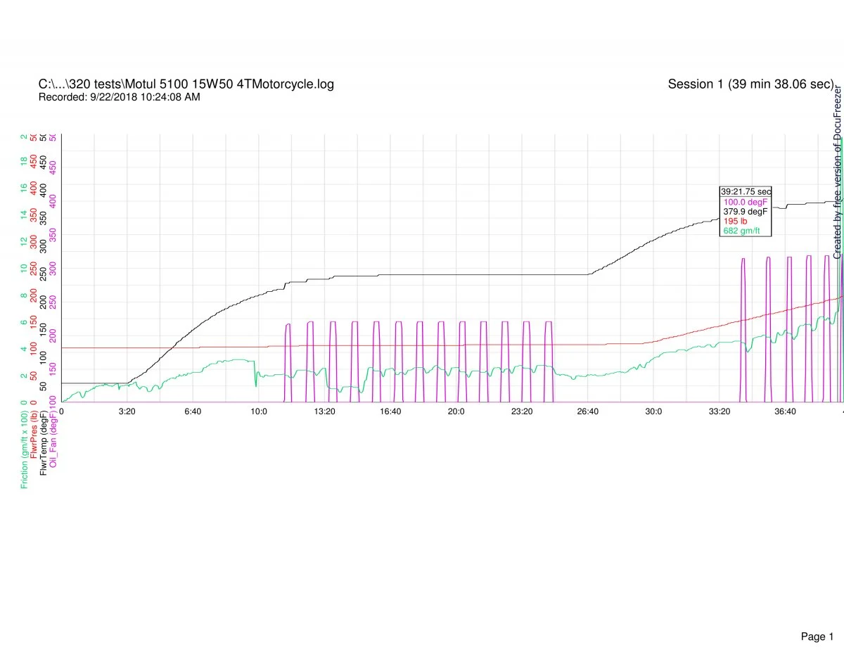 Follower scar oil tests (2018)