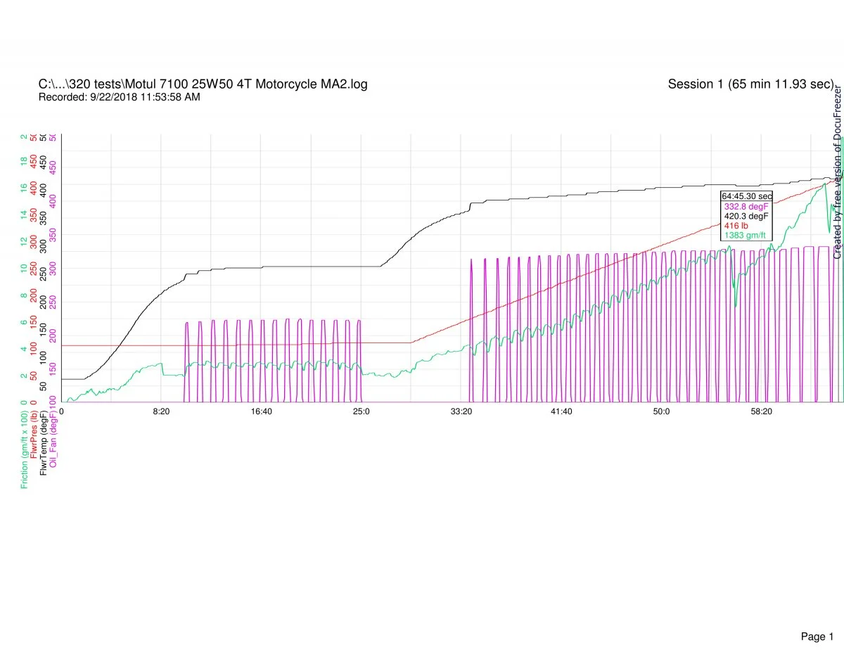 Follower scar oil tests (2018)