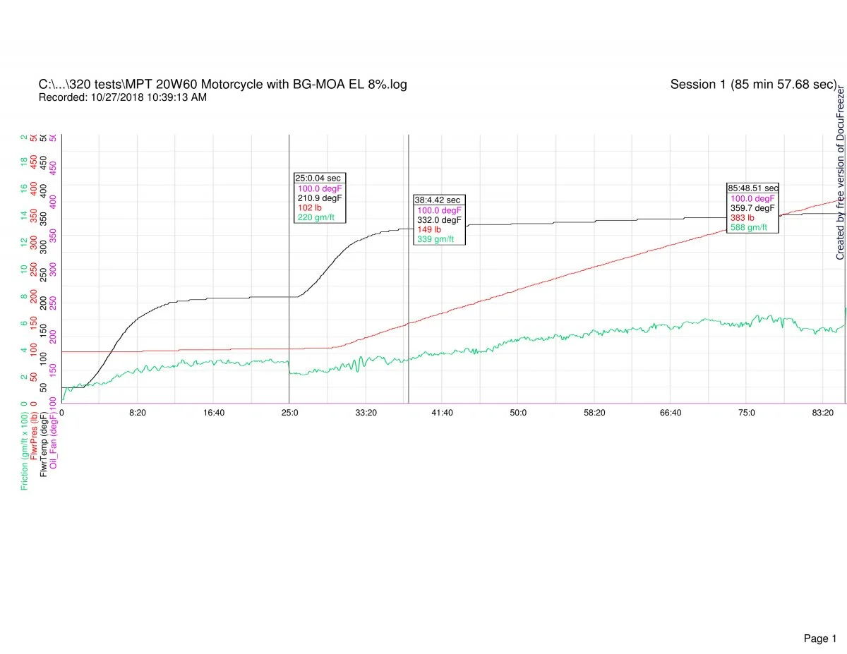 Follower scar oil tests (2018)