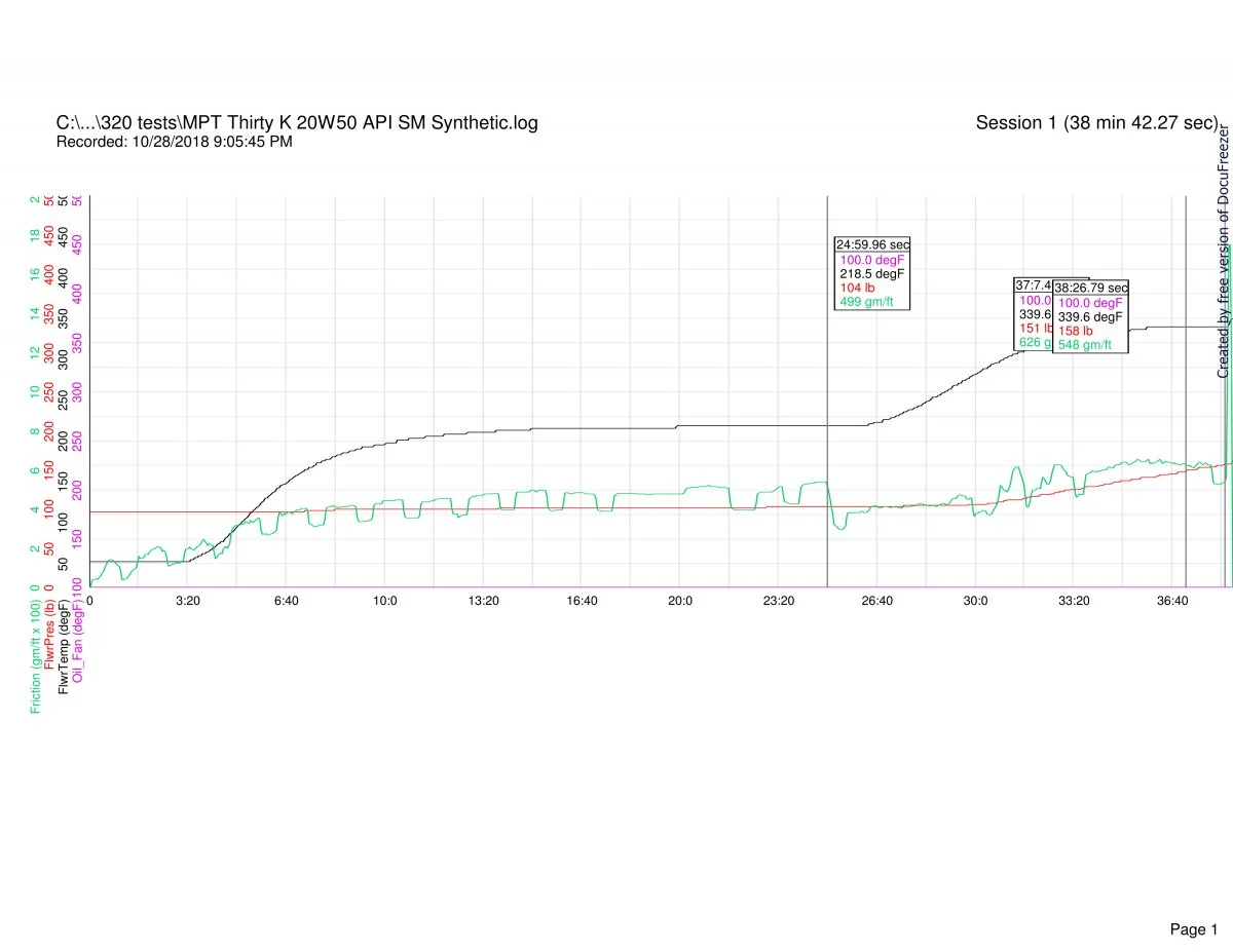 Follower scar oil tests (2018)