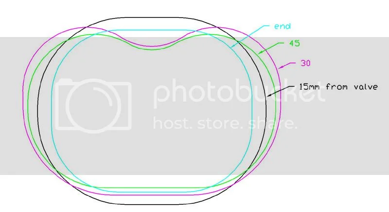 Norton intake ports compared to Harley XR 750 (2013)