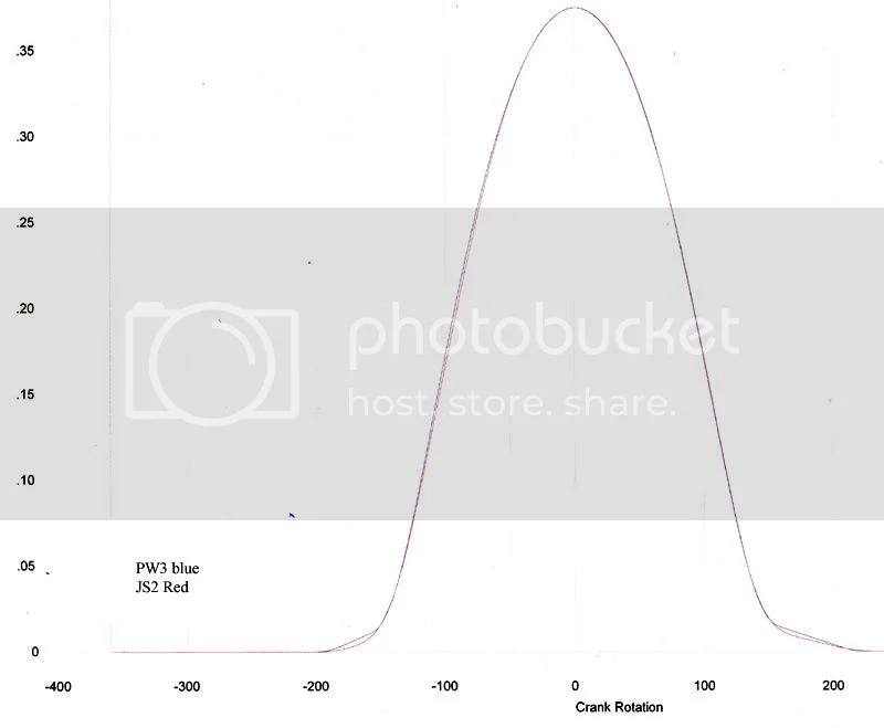 New smoother ramps for PW3 type JS2 cams