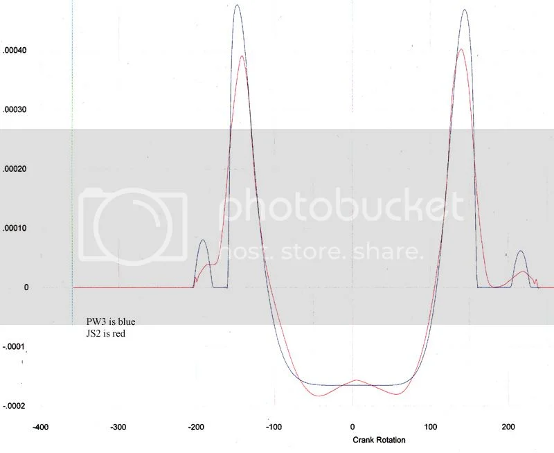 New smoother ramps for PW3 type JS2 cams
