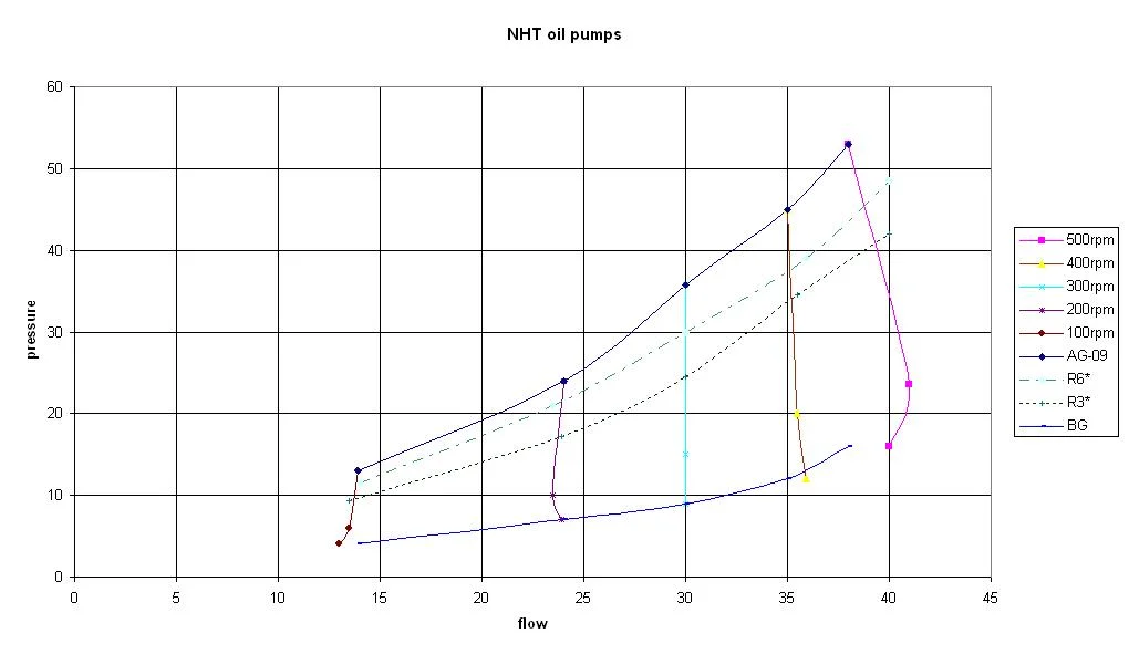 oil pump output check?