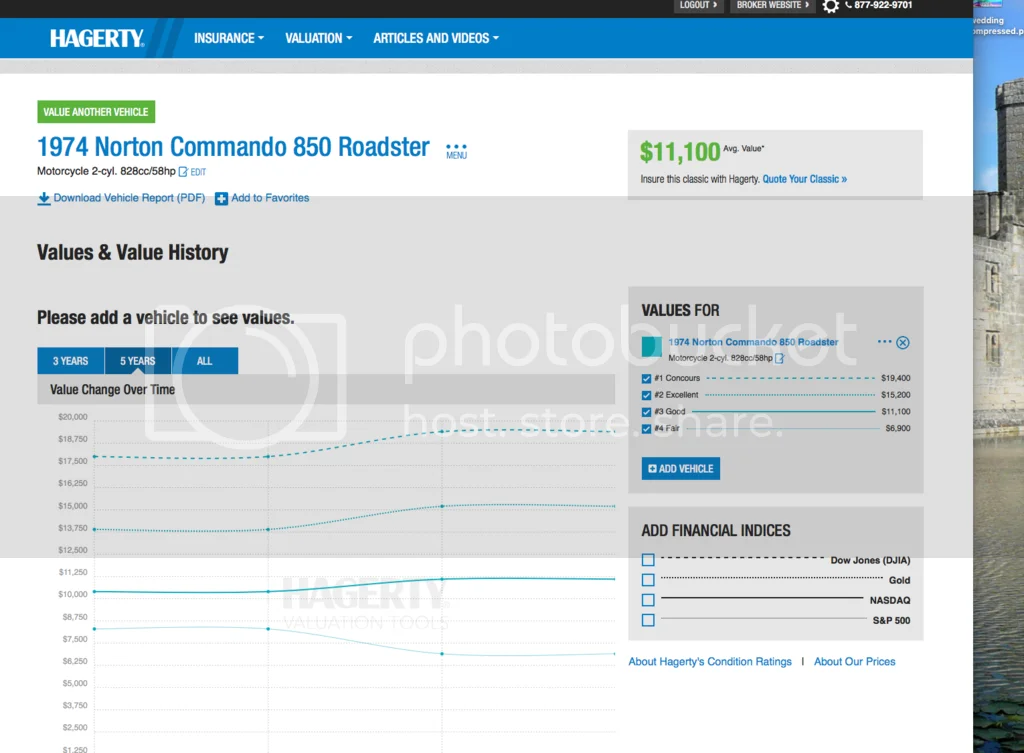 Question/advise about Hagerty valuations