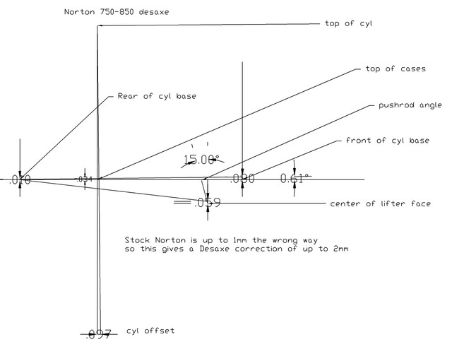 Norton Desaxe cylinder offset