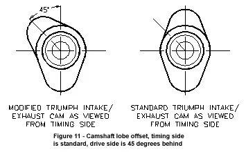 CRANKSHAFT balancing Australia