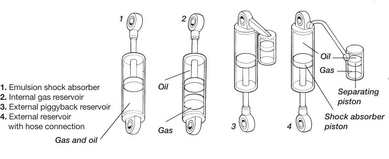 Ohlins MK3 mock up - transfered from P11