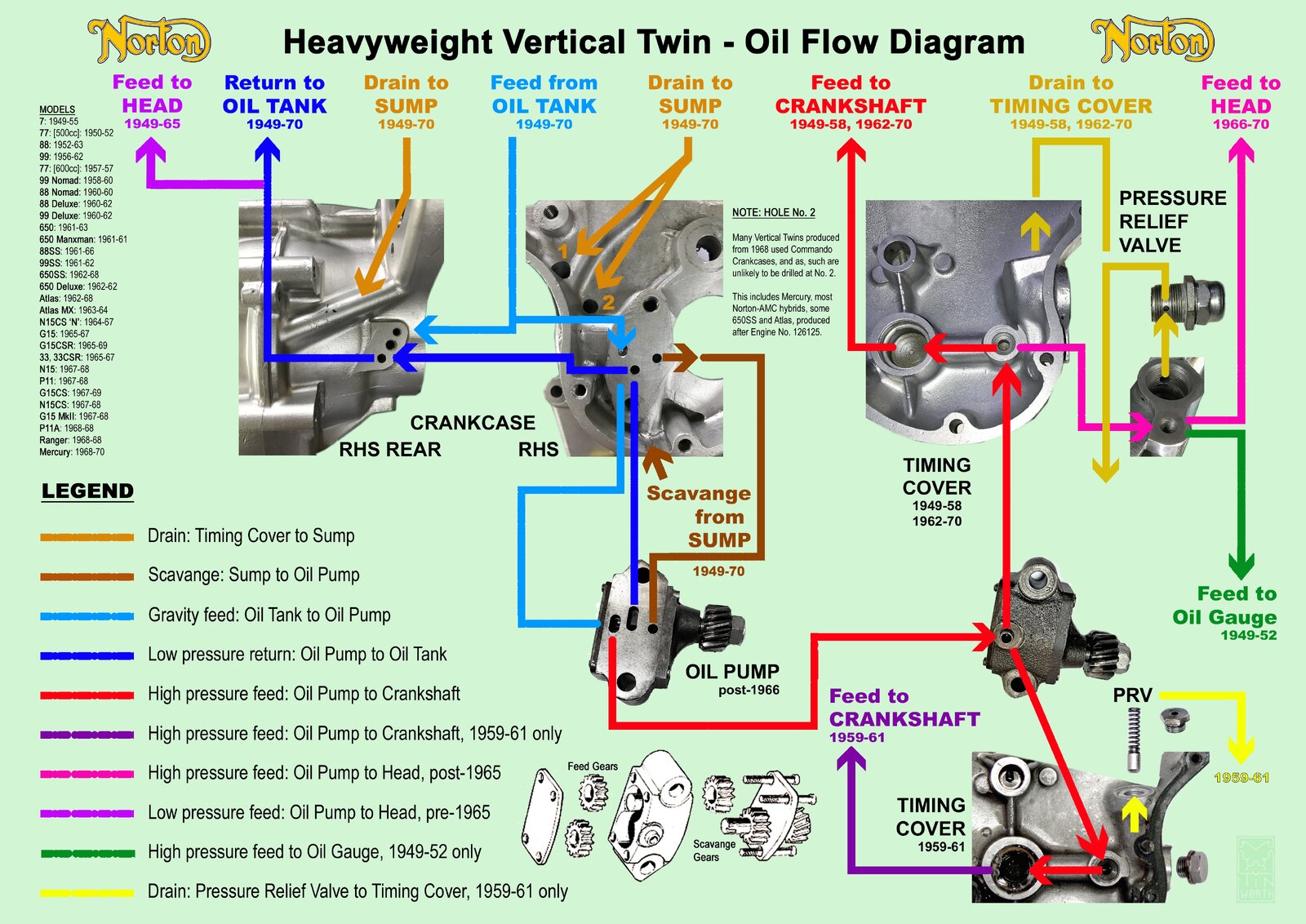 Excess Oil in Primary Chain Case - 72 Combat case in 73 750