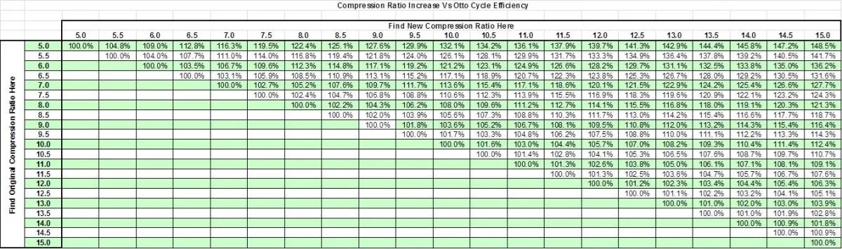 Leak Down Test (Don't Laugh!!)