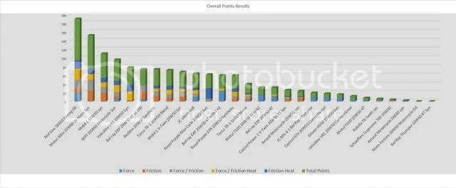 Follower scar oil tests (2018)