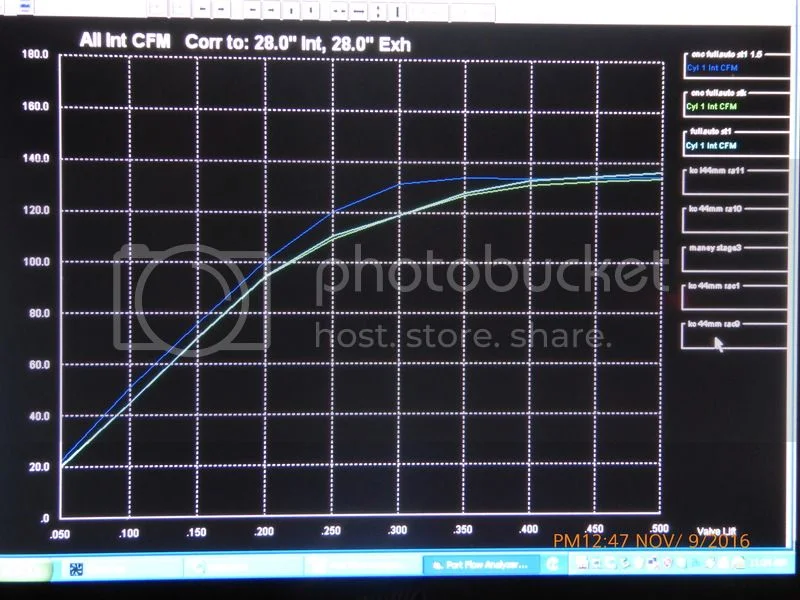 New generation Norton head (theoretical)